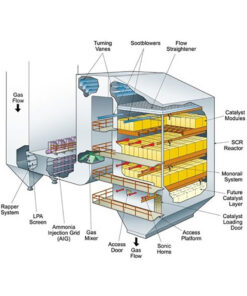 Hệ thống hấp thụ khí thải hóa học SCR