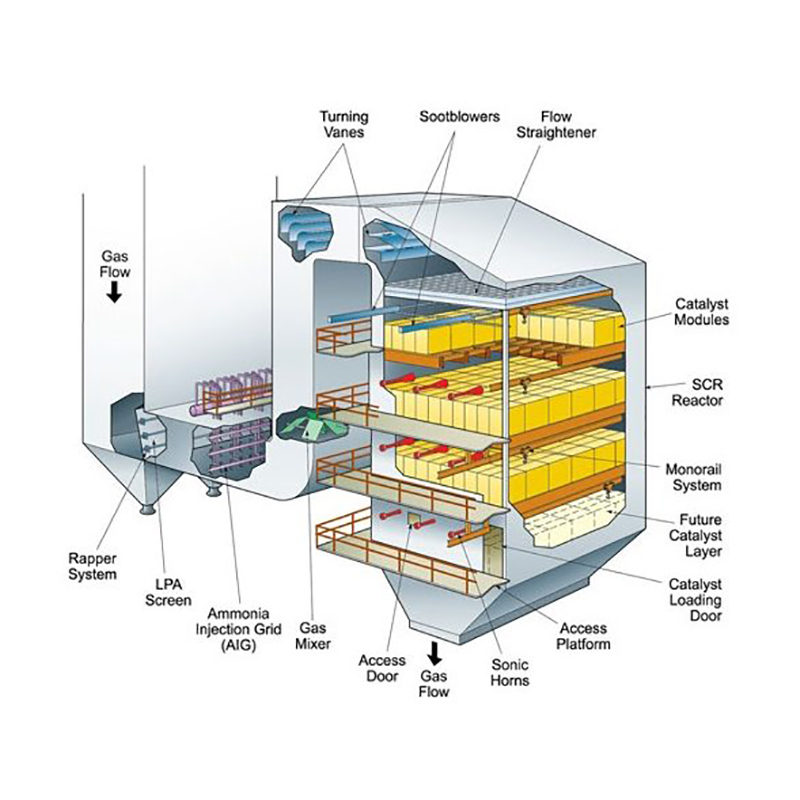 Hệ thống hấp thụ khí thải hóa học SCR